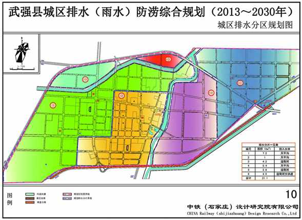 =武強縣城區(qū)排水(雨水)防澇綜合規(guī)劃